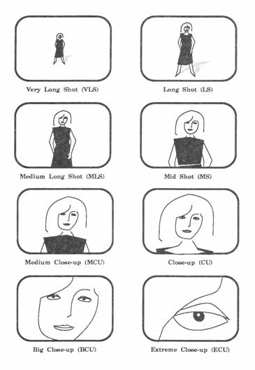 Camera Framing Chart